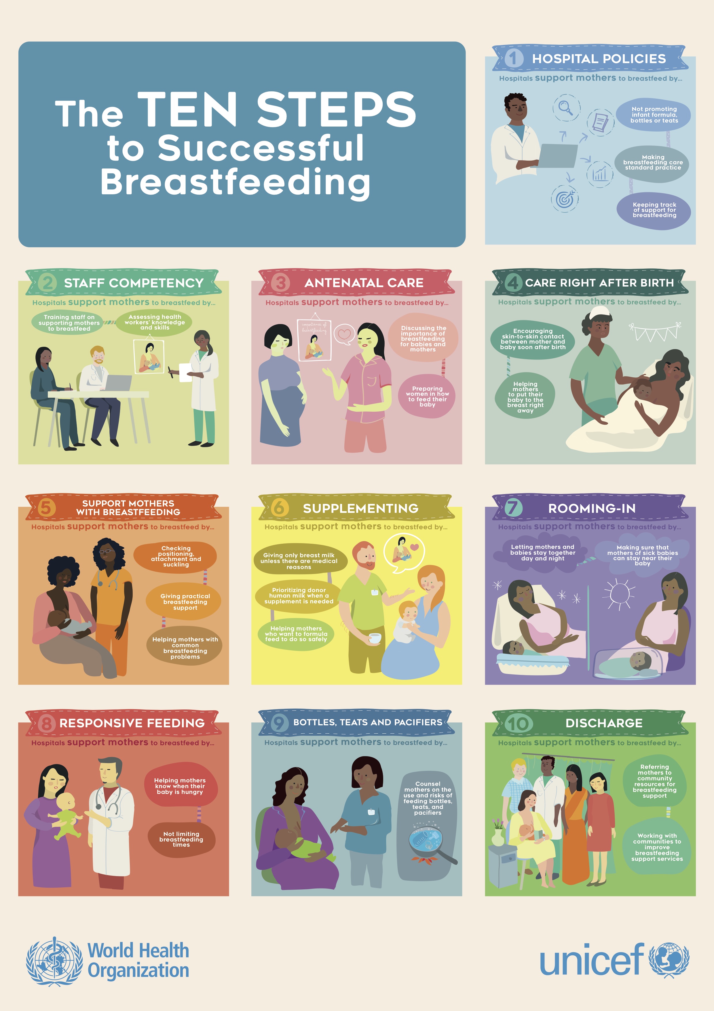 Baby Friendly Hospital Initiative Bfhi Study Motivating Interdisciplinary Lactation